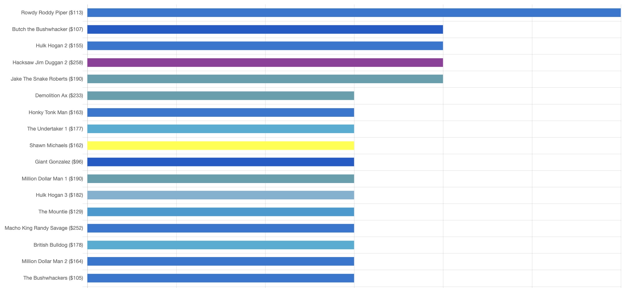 March 2023 Mint on Card Hasbro Sales